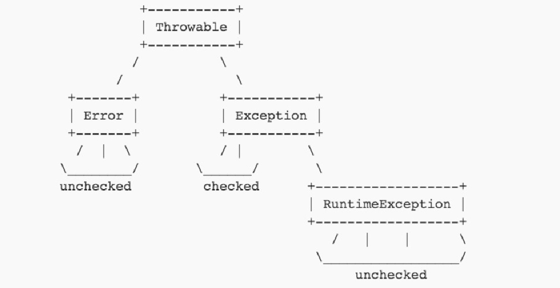 Overcoming Checked Exceptions in Java Lambdas