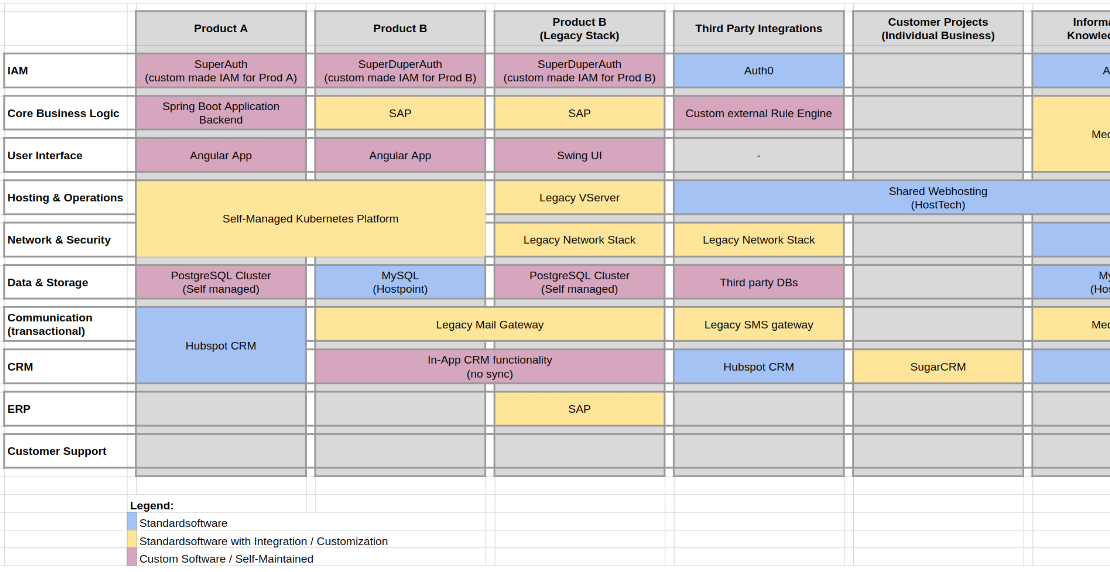 How to effectively visualize an Application Landscape in Enterprise Architecture