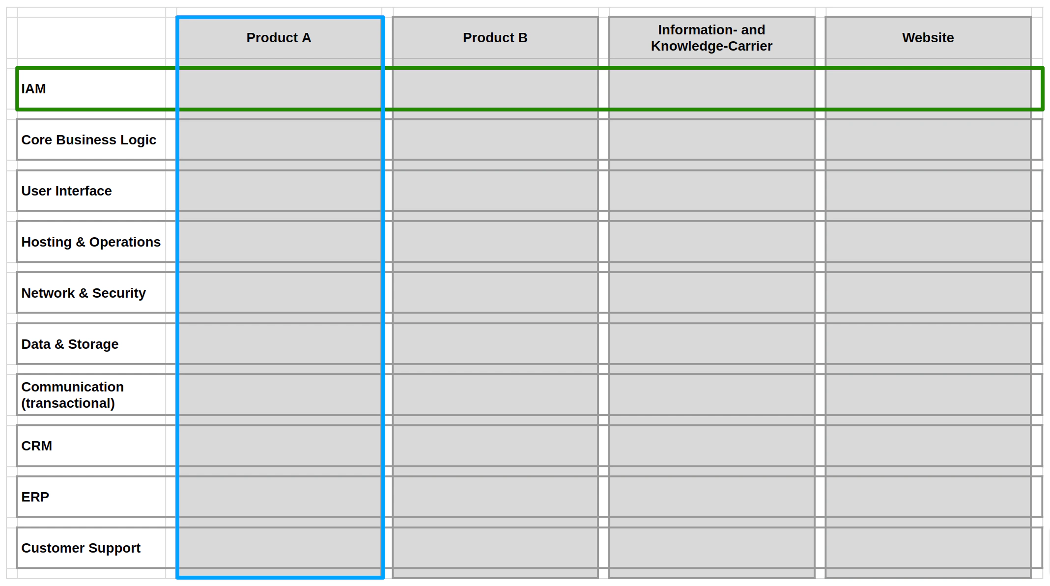 Template file with highlighted dimensions