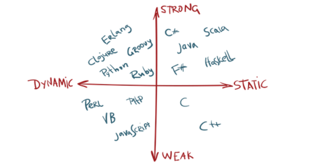 How a Strong Type System Saves You Documentation, Tests, and Nerves