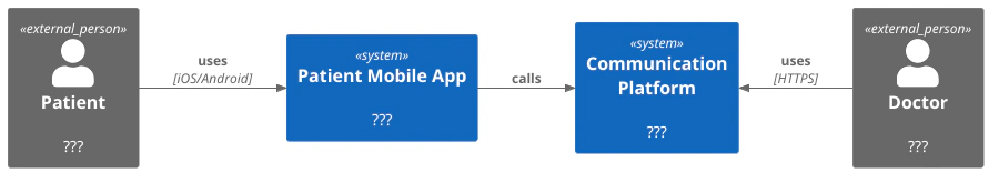 Start simple: Map the main actors and systems, begin with what you know